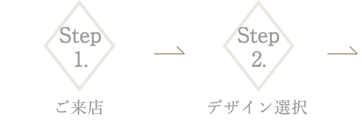 Step1.ご来店　Step2.デザイン選択