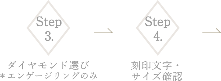 Step3.ダイヤモンド選び ＊エンゲージリングのみ　Step4.刻印文字・ サイズ確認