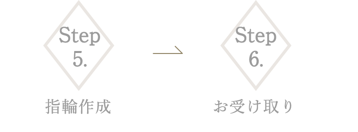 Step5.指輪作成　Step6.お受け取り