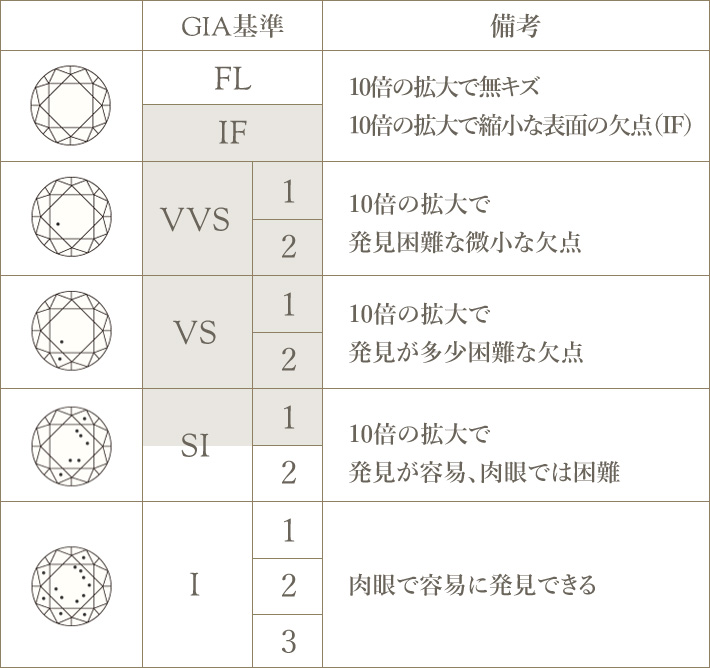 Clarityの分類評価表