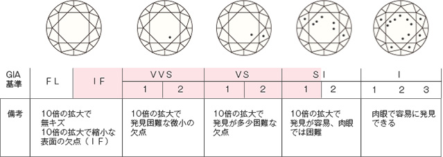 Clarityの分類評価表