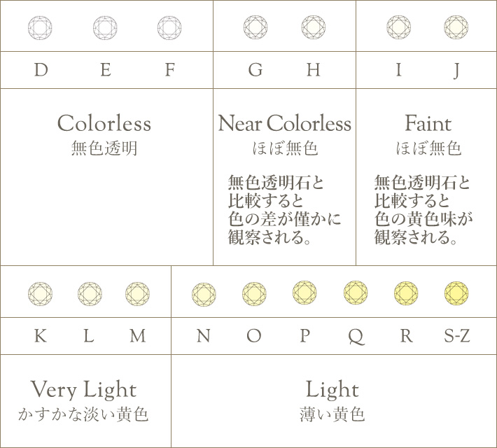 Colorの分類評価表