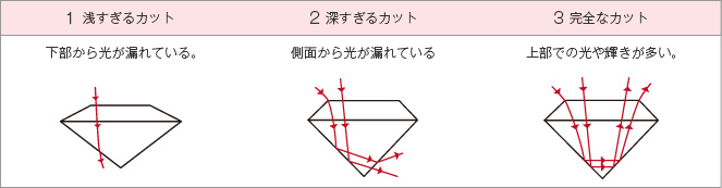 プロポーション（形）解説図2