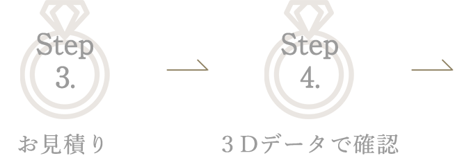 Step3.お見積り・Step4.3Dデータで確認